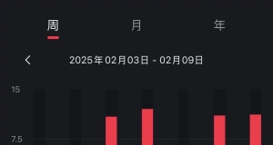 打个周卡，跑量逐渐回升中