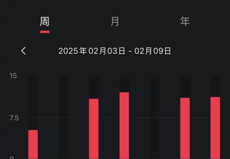 打个周卡，跑量逐渐回升中